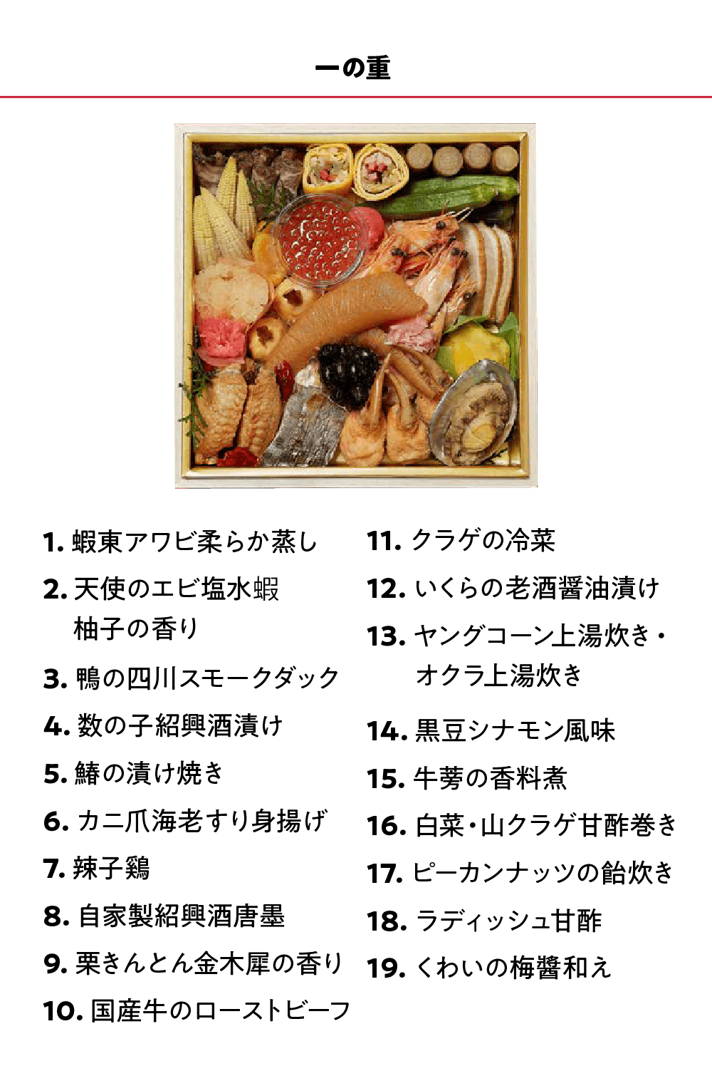 リバヨンアタックのおせち2025 一の重